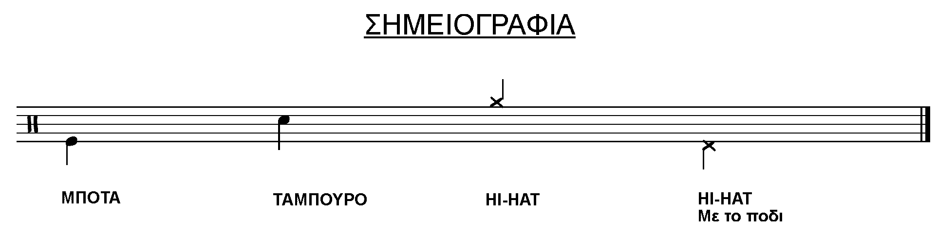 σημειογραφία ντραμς